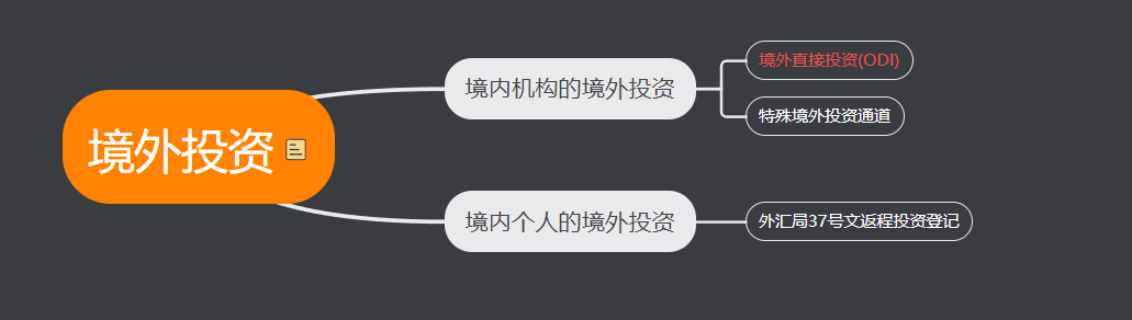 境外直接投资（ODI）备案概述