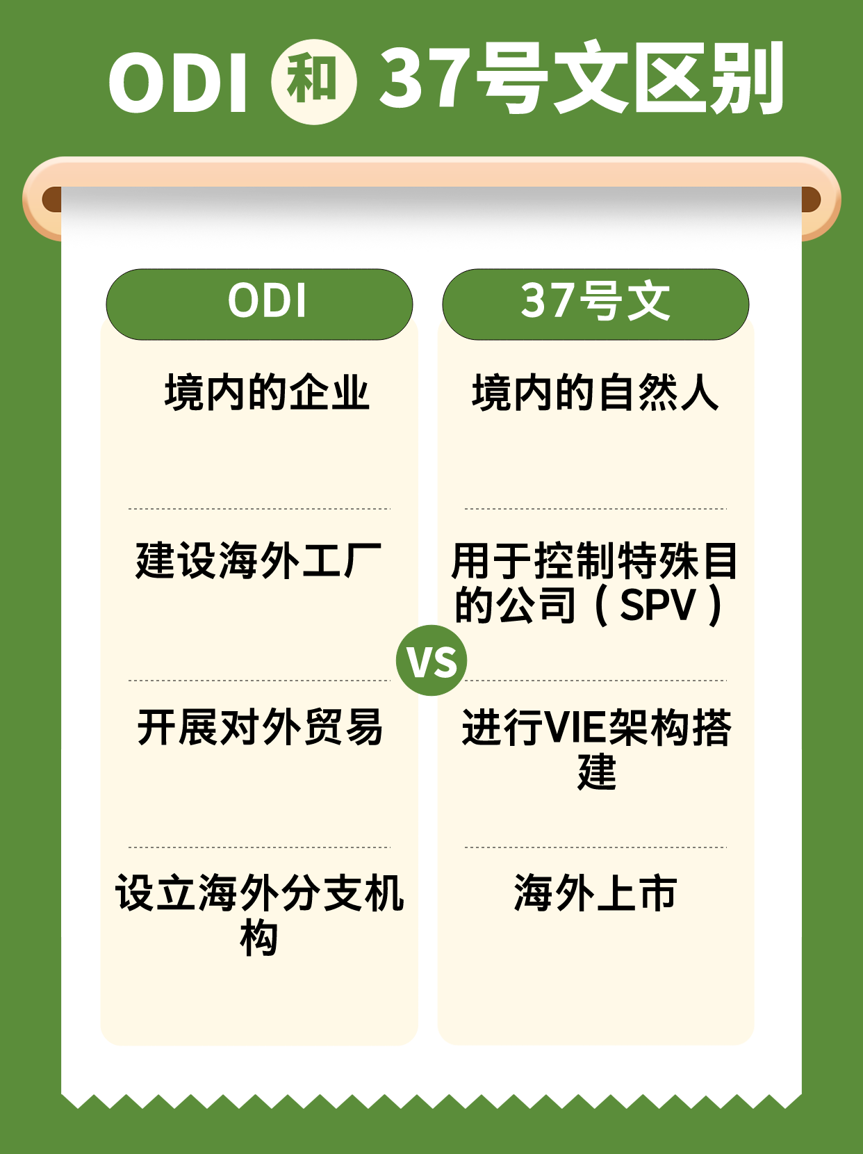 ODI与37号文的区别,你还傻傻分不清吗？